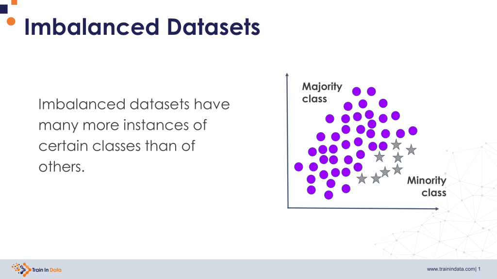 In an imbalanced dataset the majority class dominates, which makes rare anomalies in the minority class harder to detect.